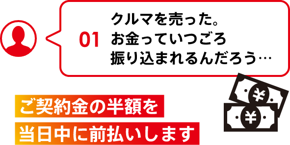 01 クルマを売った。お金っていつごろ振り込まれるんだろう… ご契約金の半額を当日中に前払いします