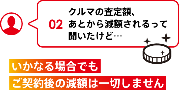 02 クルマの査定額、あとから減額されるって聞いたけど… いかなる場合でもご契約後の減額は一切しません