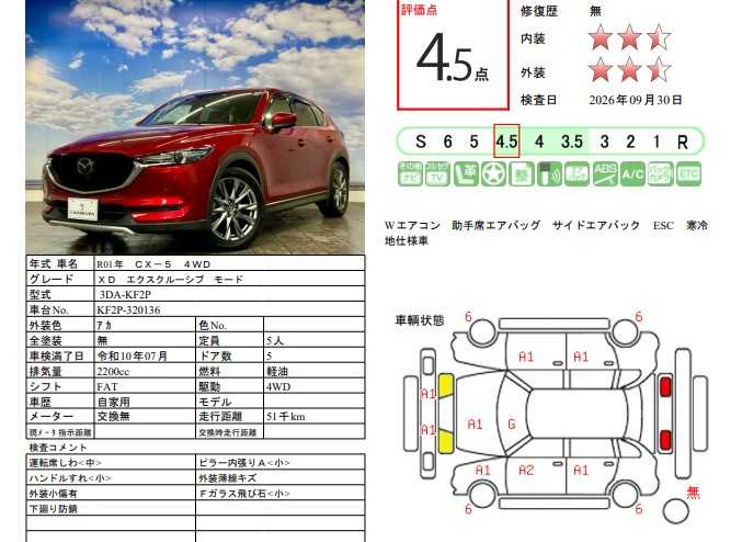 マツダ ＣＸ－５