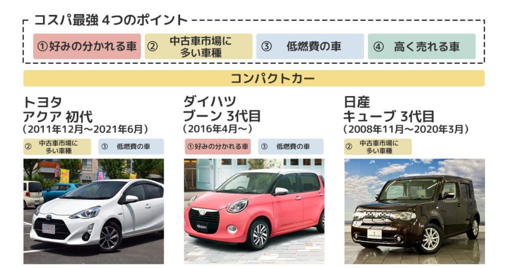 22年 おすすめ人気中古車15選 コスパ最強車種を厳選