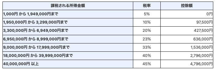 車を売却したら税金を支払う必要はある 還付や確定申告が発生するケース