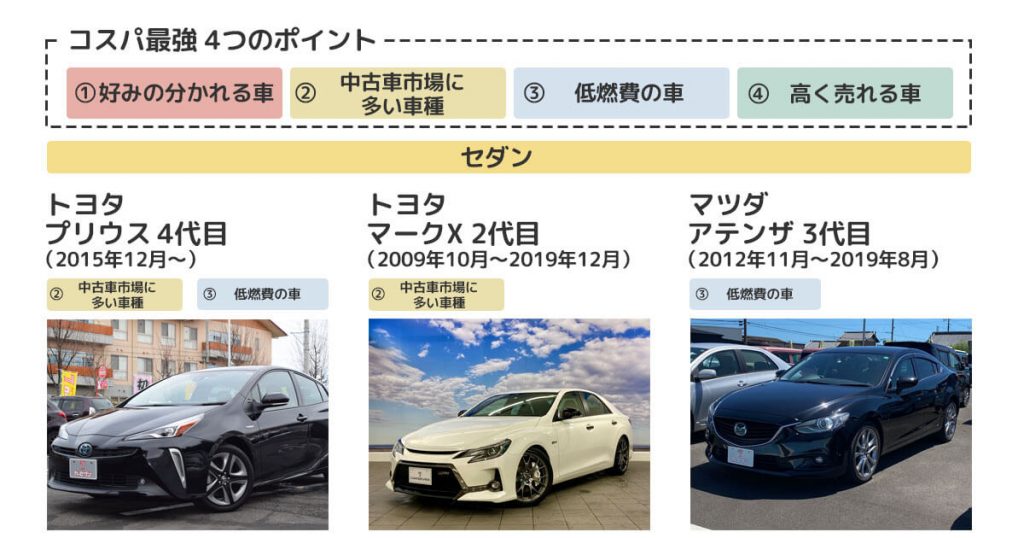 22年 コスパ最強のおすすめ中古車15選 選び方も詳しく解説