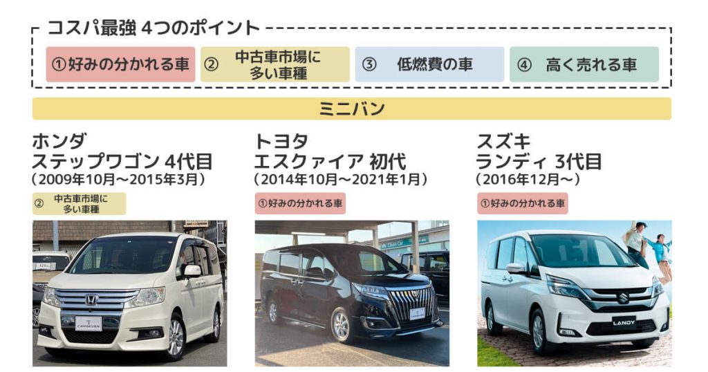 22年 コスパ最強のおすすめ中古車15選 選び方も詳しく解説