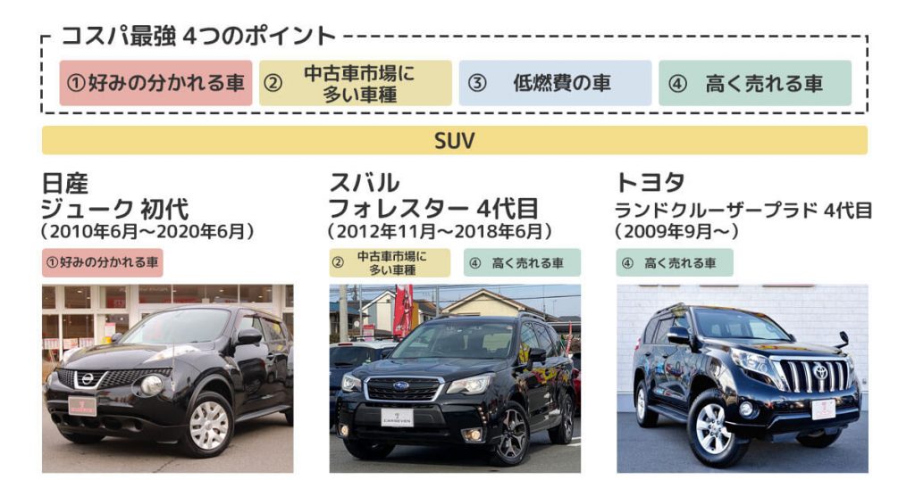 22年 おすすめ人気中古車15選 コスパ最強車種を厳選