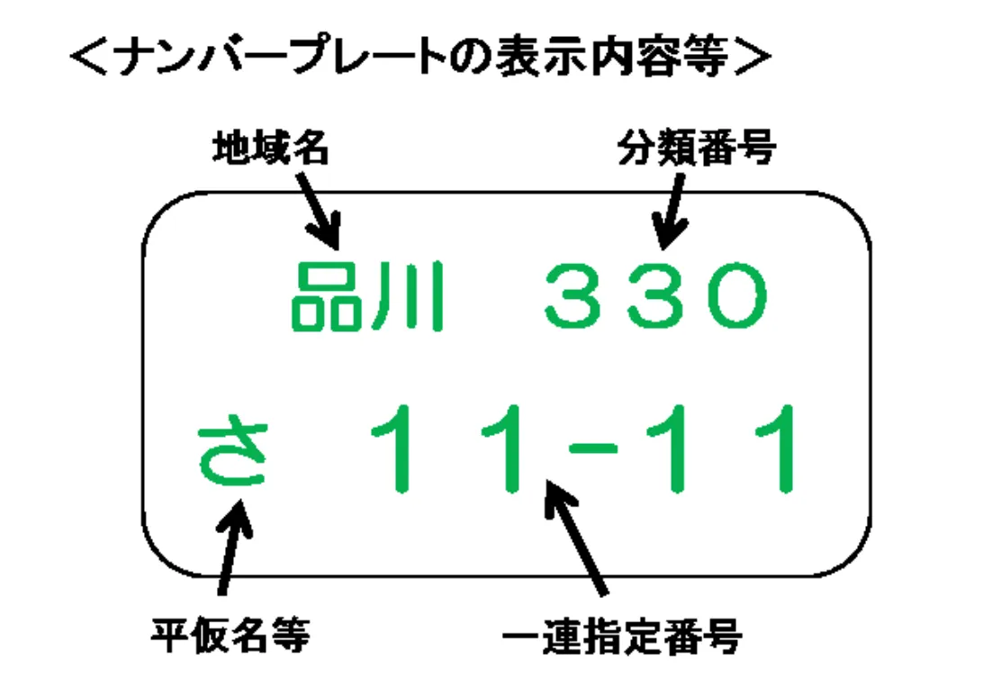 ナンバープレート　決め方