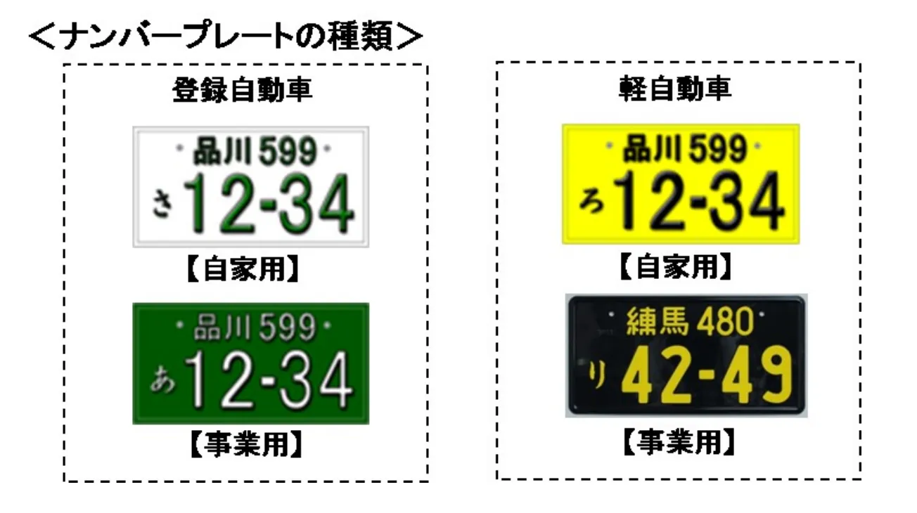 車のナンバーの決め方 縁起のいい数字の意味と避けるべき数字を解説