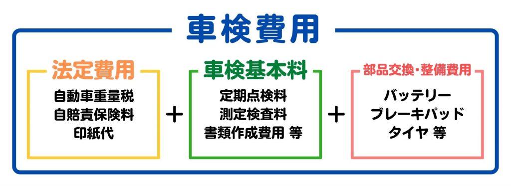 車検費用の内訳