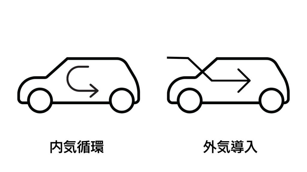 外気導入・内気循環