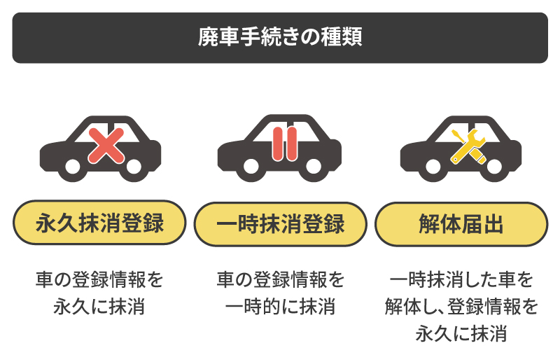 廃車手続きの種類