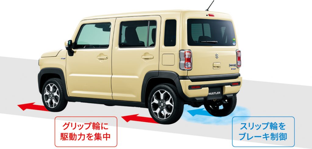 グリップコントロール2