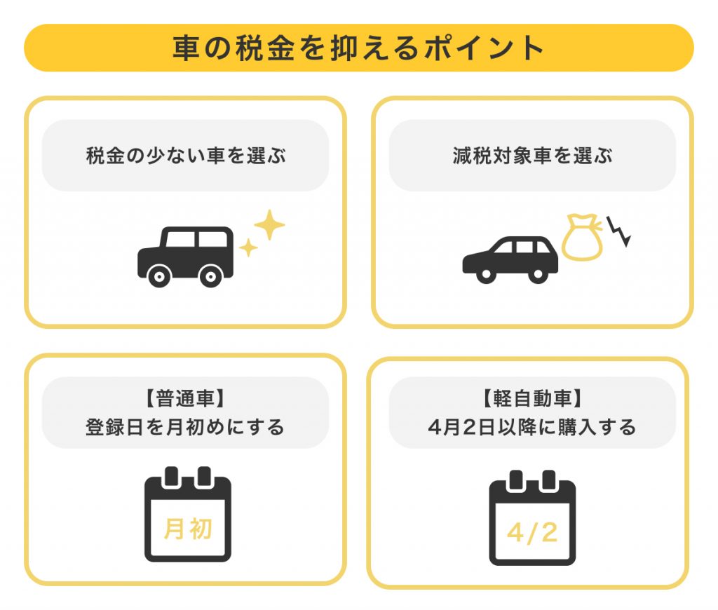 車の税金を抑えるポイント