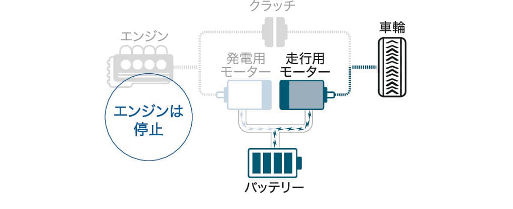 ハイブリッド車の燃費が伸びるときと悪くなるときがある