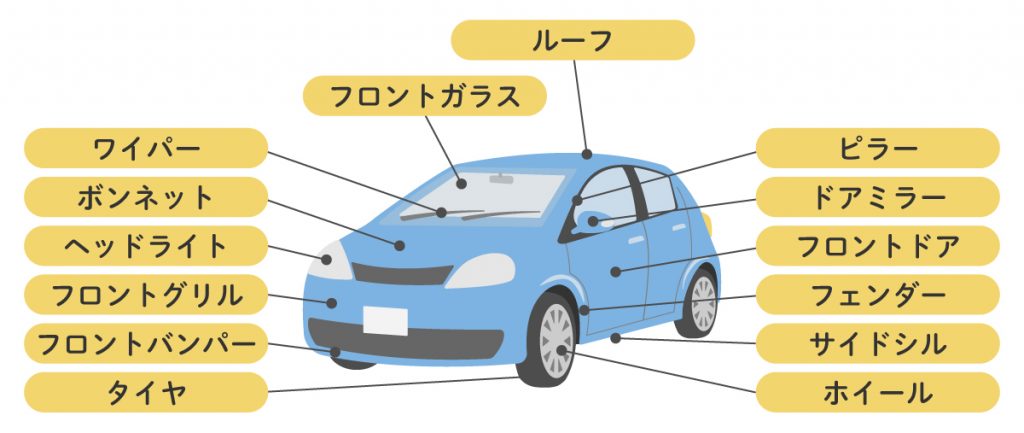 車の部位の名称を一覧でチェック！外装や内装のパーツを知ろう【図解あり】