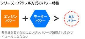 シリーズ・パラレル方式のパワー特性