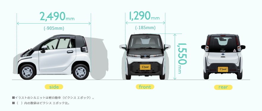 トヨタ軽自動車_cpod