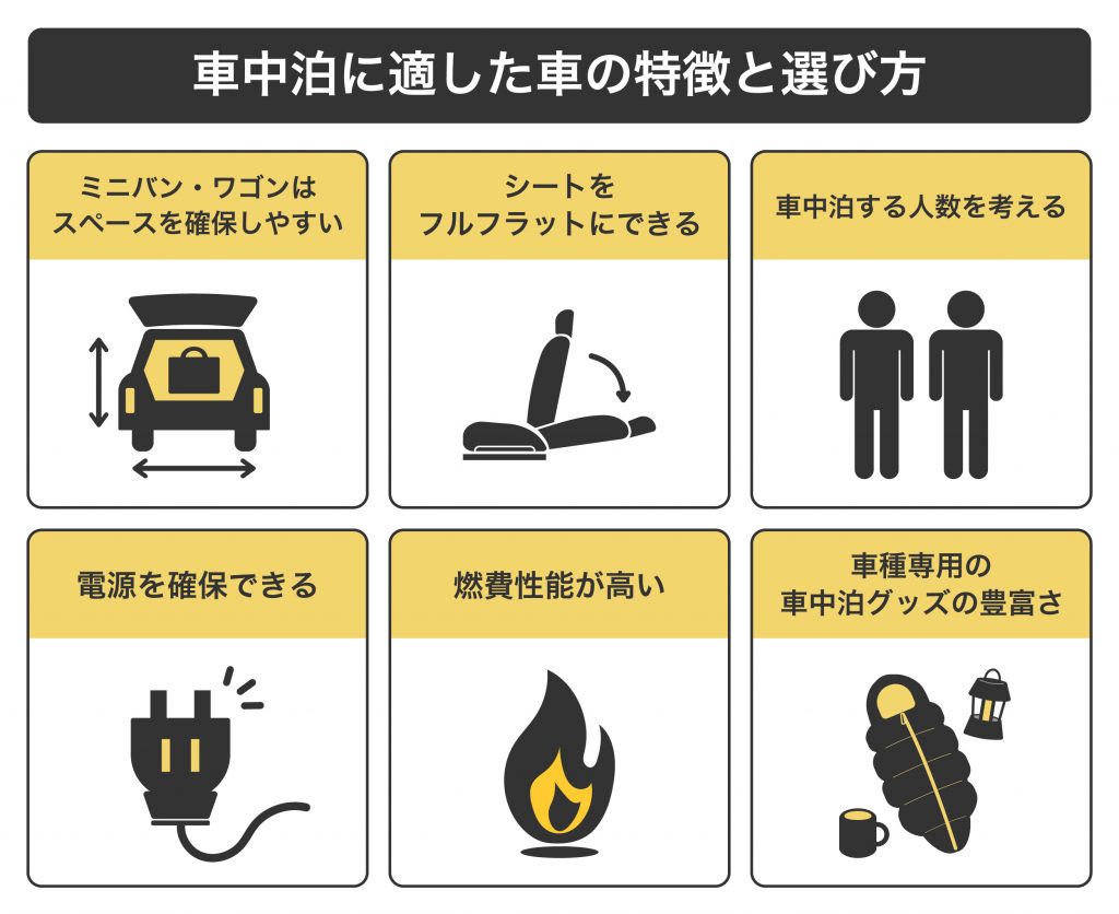 車中泊に適した車の特徴と選び方