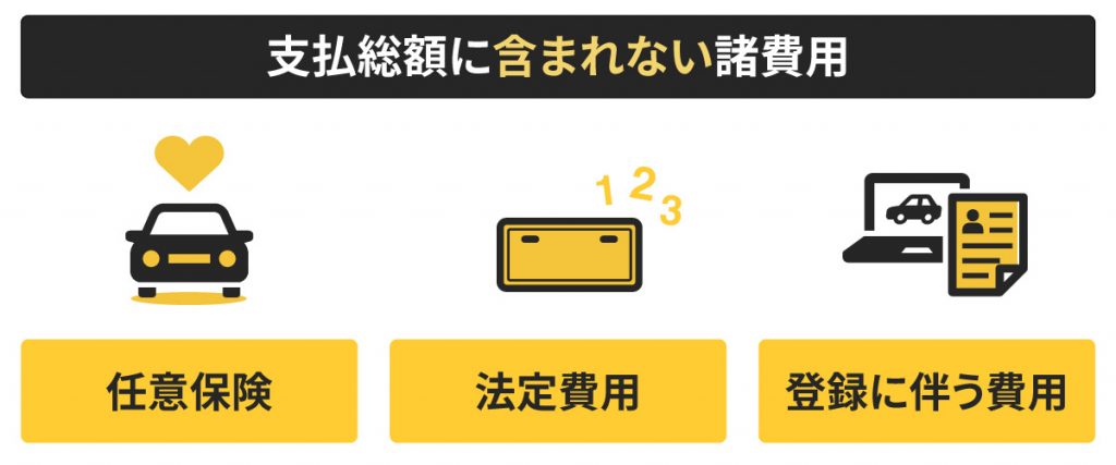 中古車 支払総額_支払総額に含まれない諸費用