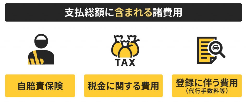 中古車 支払総額_支払総額に含まれる諸費用