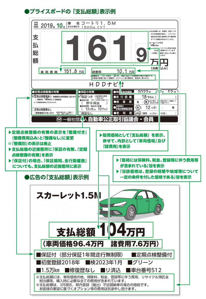 プライスボードの「支払総額」表示例