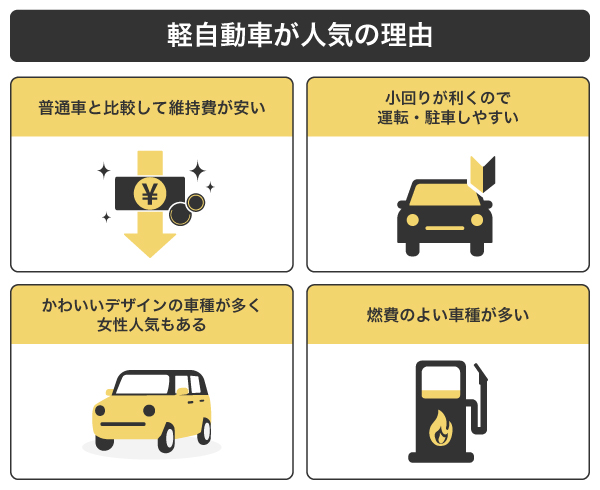 軽自動車_人気の理由