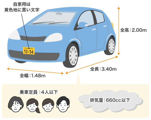 軽自動車_規格