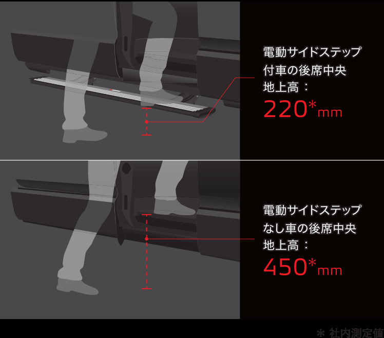 電動サイドステップ