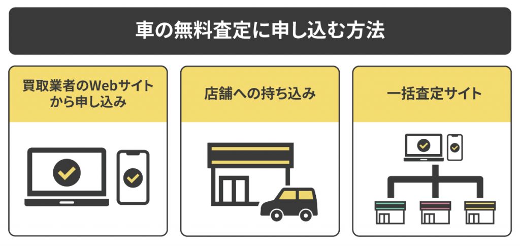 無料査定_申込方法