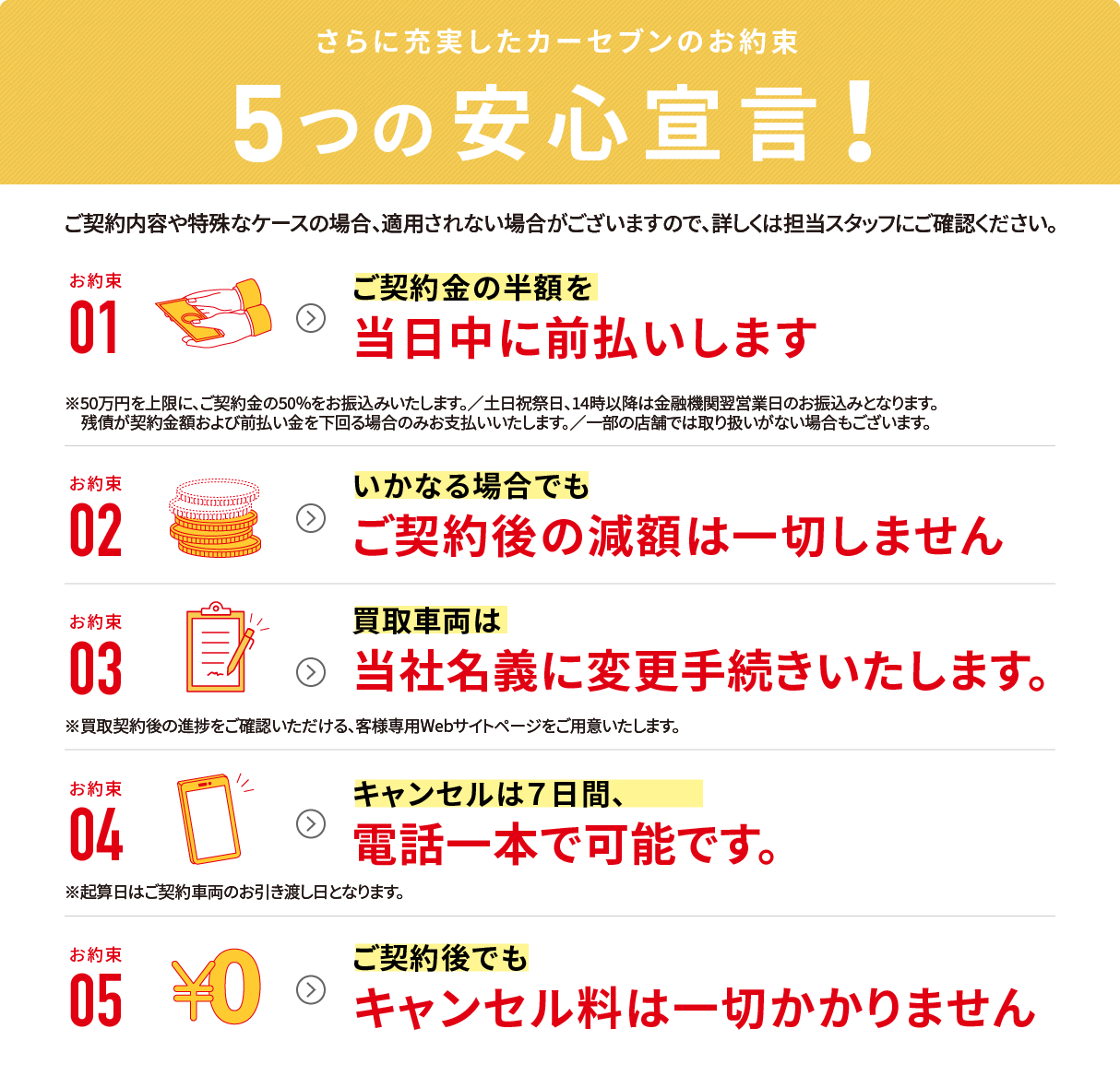 カーセブン買取安心宣言