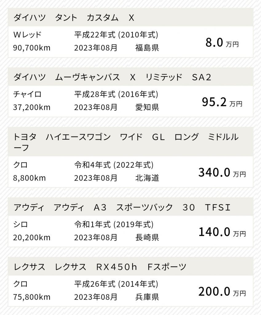 カーセブンの査定実績の例