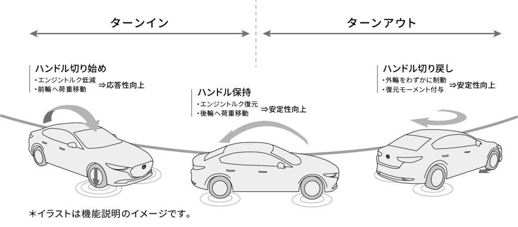 【SUV】マツダ CX-5 ターンイン、ターンアウト