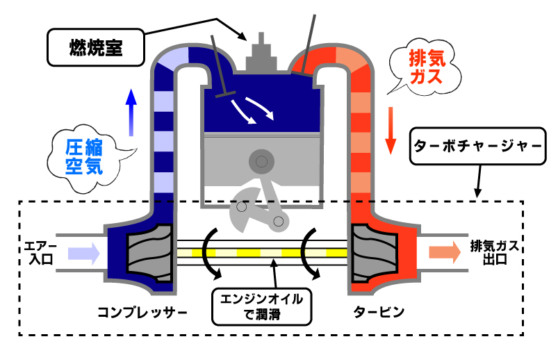 ターボの仕組み