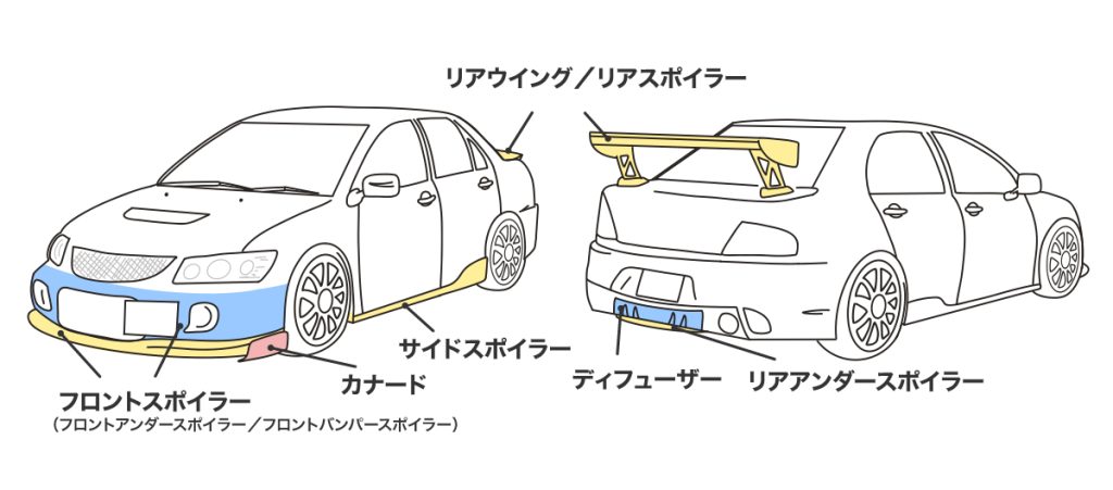 車のエアロパーツとは？取り付けるメリットや注意点、かかる費用を解説