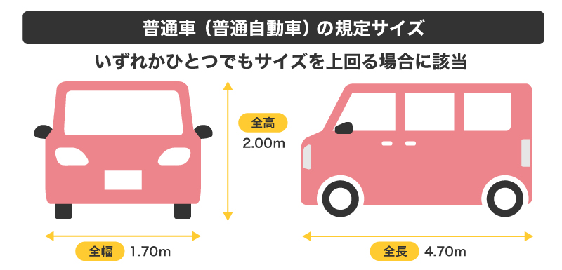 軽自動車と普通車の違いを項目別に比較！維持費はどっちがお得？
