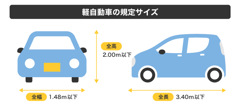 軽自動車と普通車の違いを項目別に比較！維持費はどっちがお得？