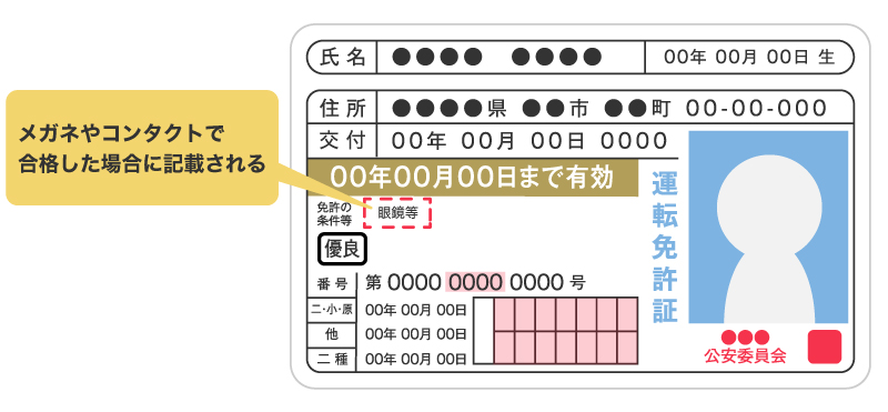 免許の条件欄に「眼鏡等」という記載が加えられる