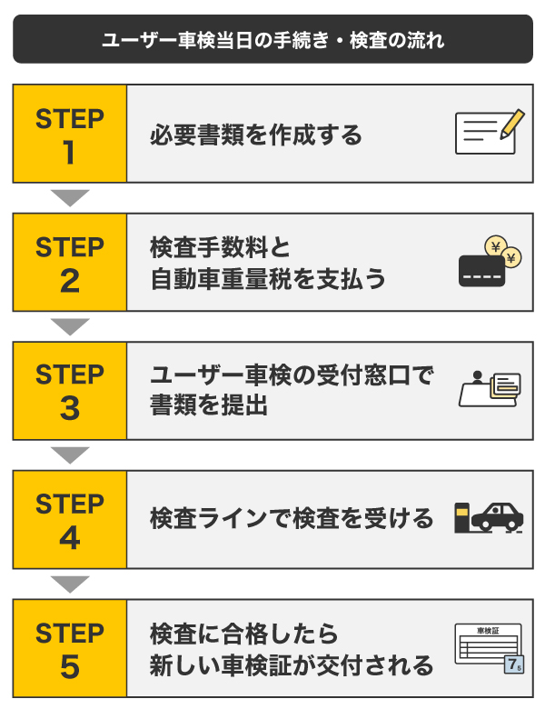 ユーザー車検とは？必要書類や手続きの流れ・検査項目をわかりやすく解説！