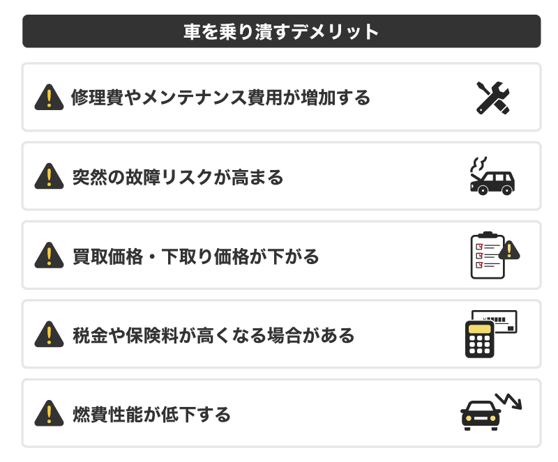 車を乗り潰すデメリット