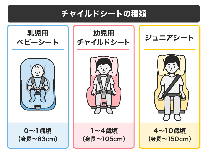 チャイルドシートの種類