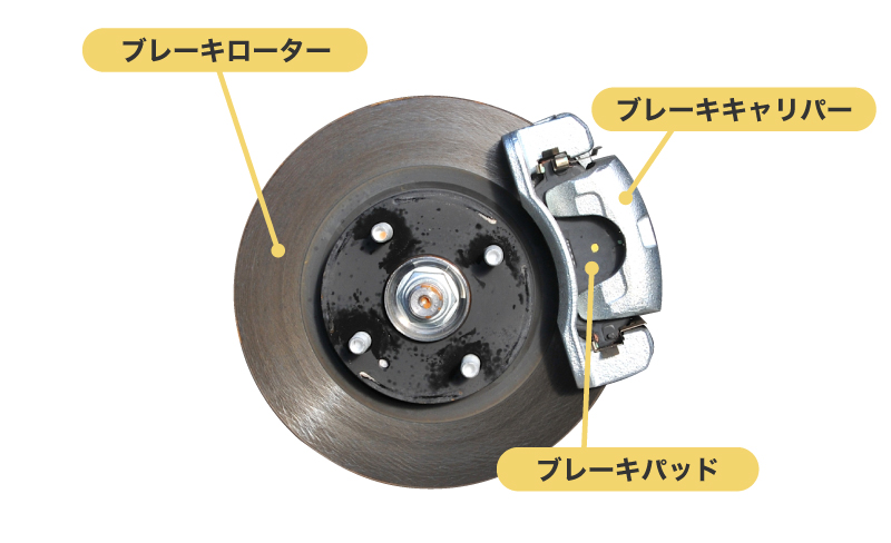 ブレーキパッド