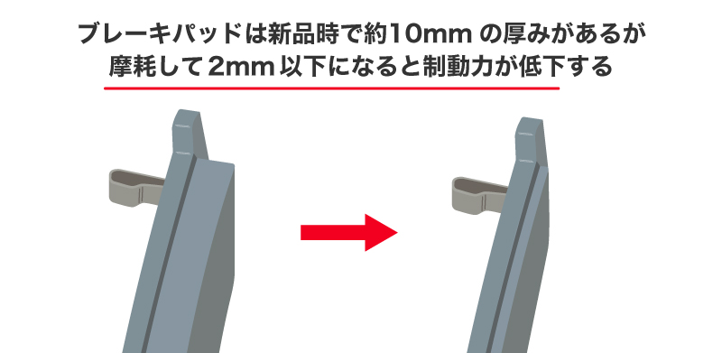 ブレーキパッドの厚さ