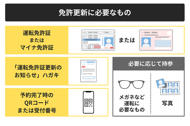 免許更新必要なもの