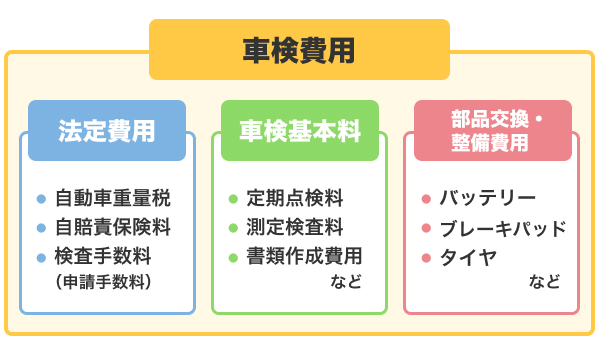 車検費用とは