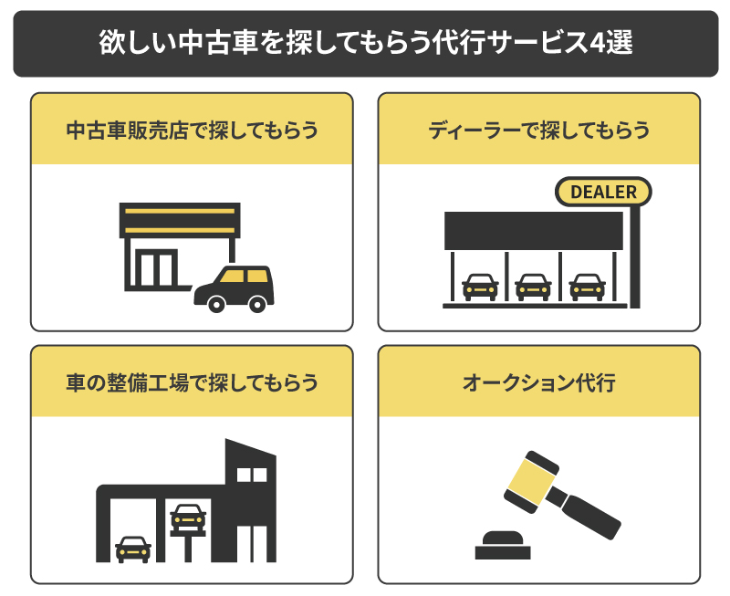 欲しい中古車を探してもらう代行サービス4選