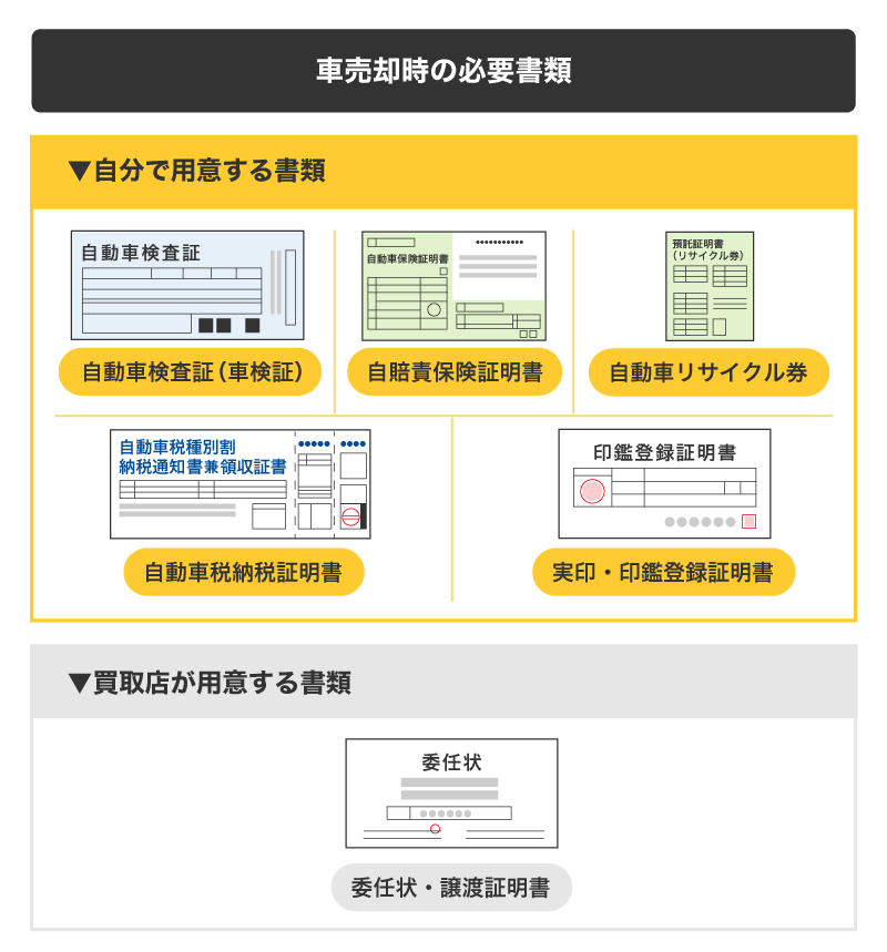 車売却時の必要書類