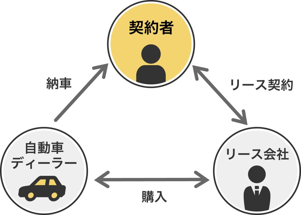 カーリースとは