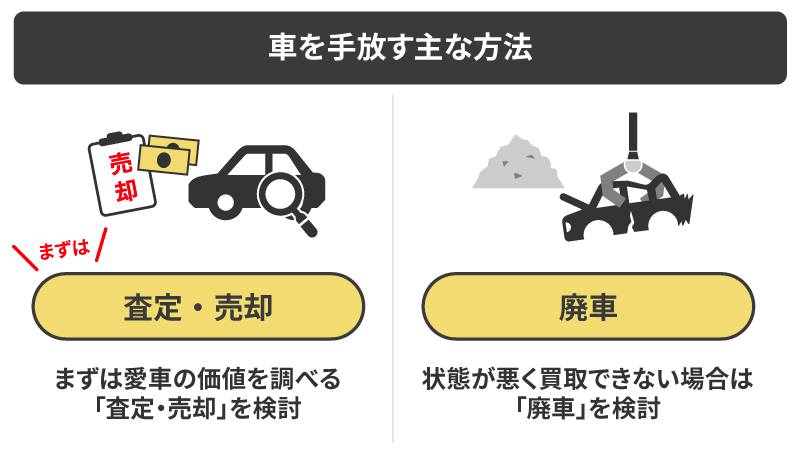 車を手放す主な方法