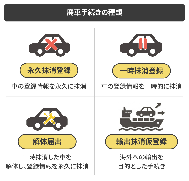 廃車手続きの種類