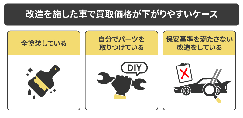 改造を施した車で買取価格が下がりやすいケース