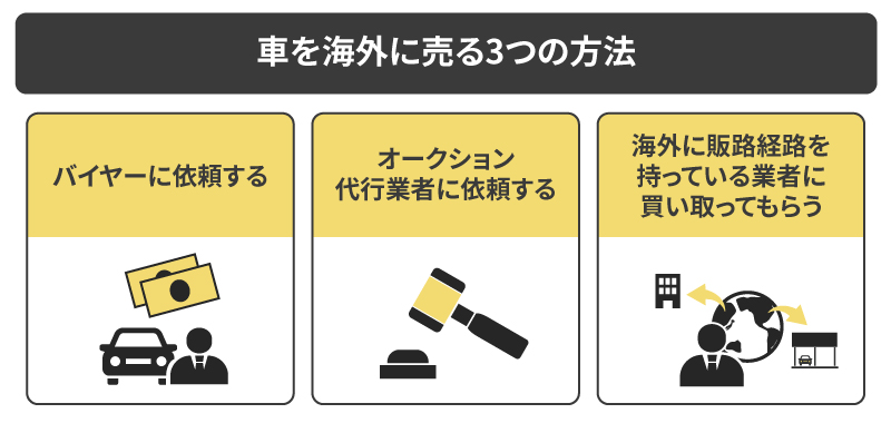 車を海外に売る3つの方法