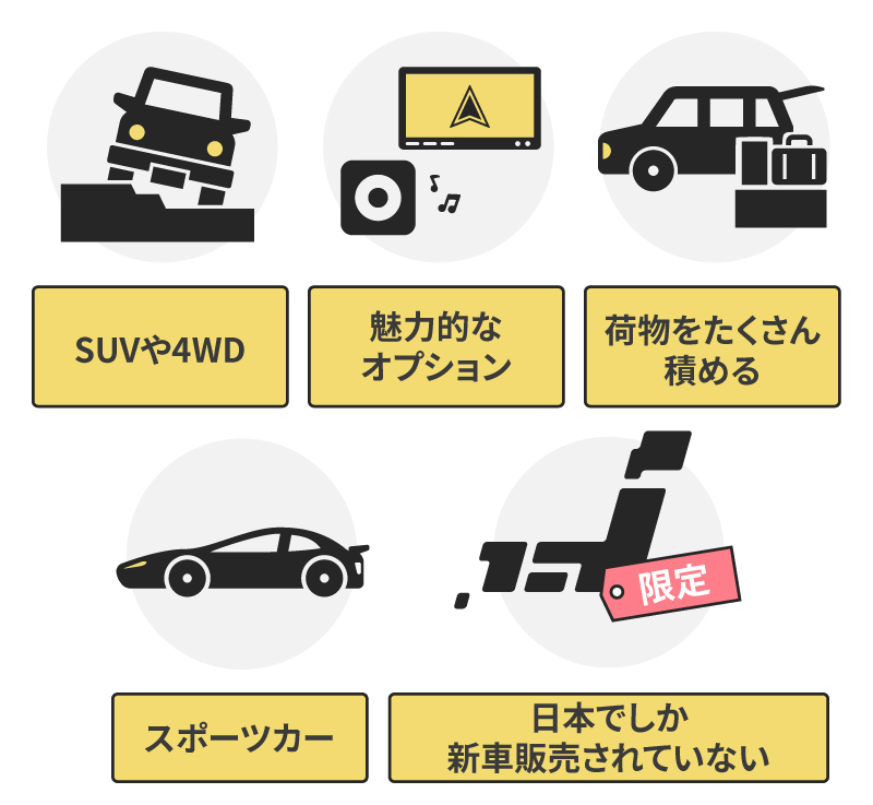 海外で人気のある車の特徴